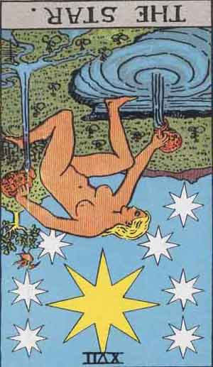 The Star Reversed Tarot Card Meanings