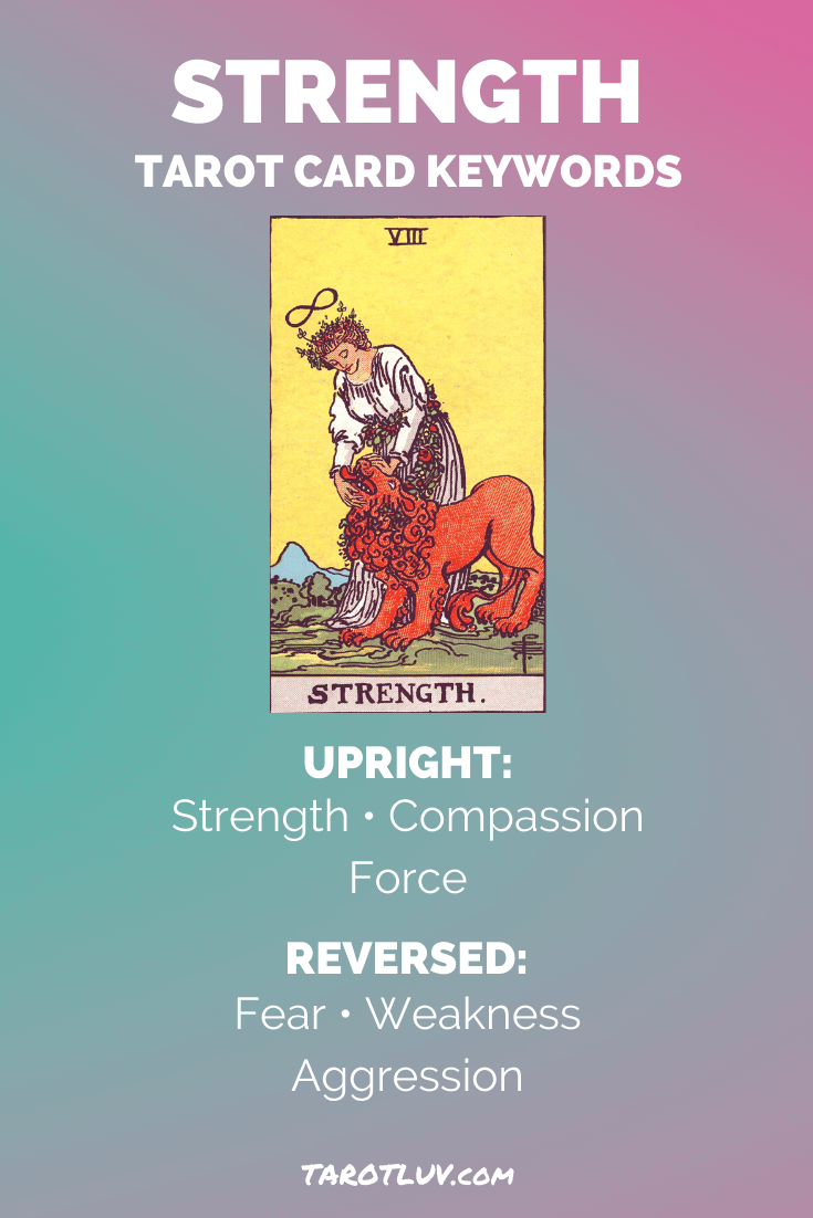 Strength Tarot Card Keywords - Upright and Reversed
