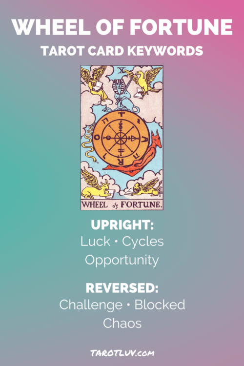 The Wheel of Fortune Tarot Card Meaning - TarotLuv