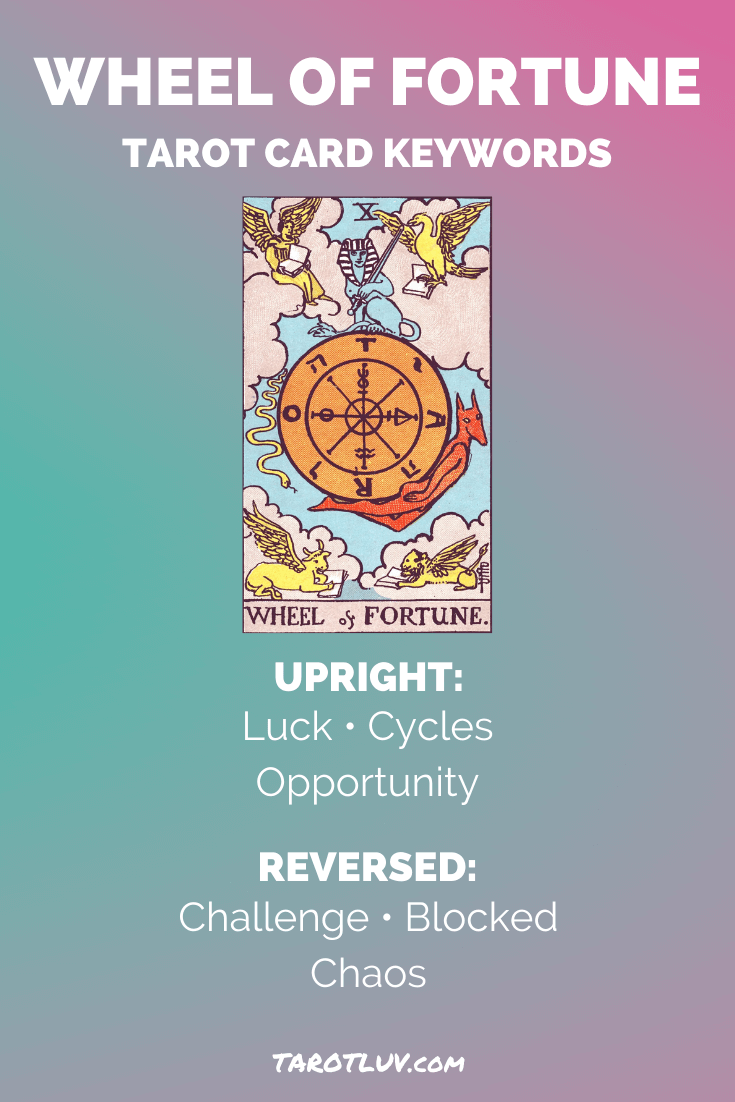 The Wheel of Fortune Tarot Card Keywords - Upright and Reversed